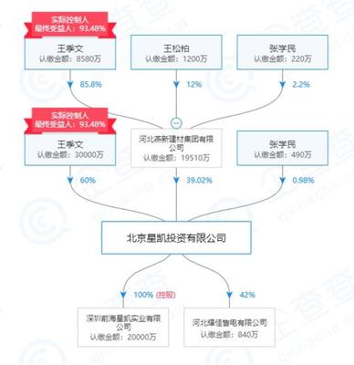 厚普股份业绩预警 预计巨亏四亿，新东家面临转型挑战