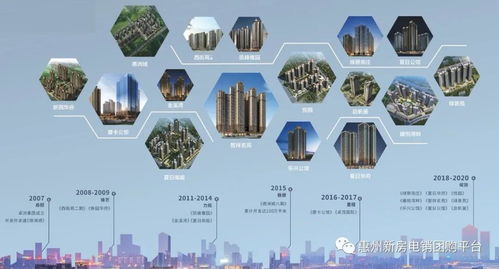 惠州售楼处电话与地址最新详情及投资兴办实业指南