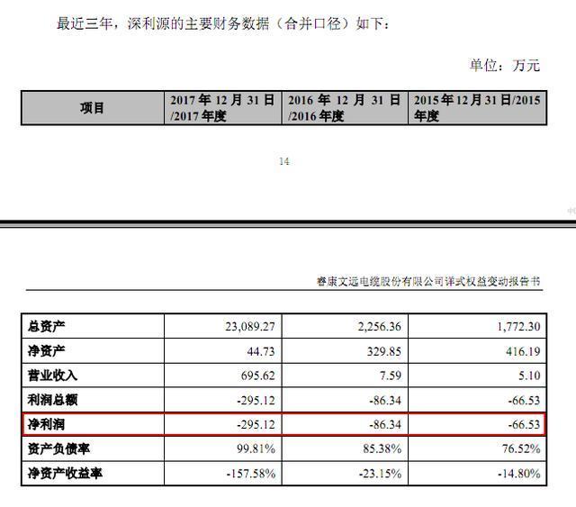 睿康股份一年半后再易主 未来有望重回电缆主业 投资兴办实业